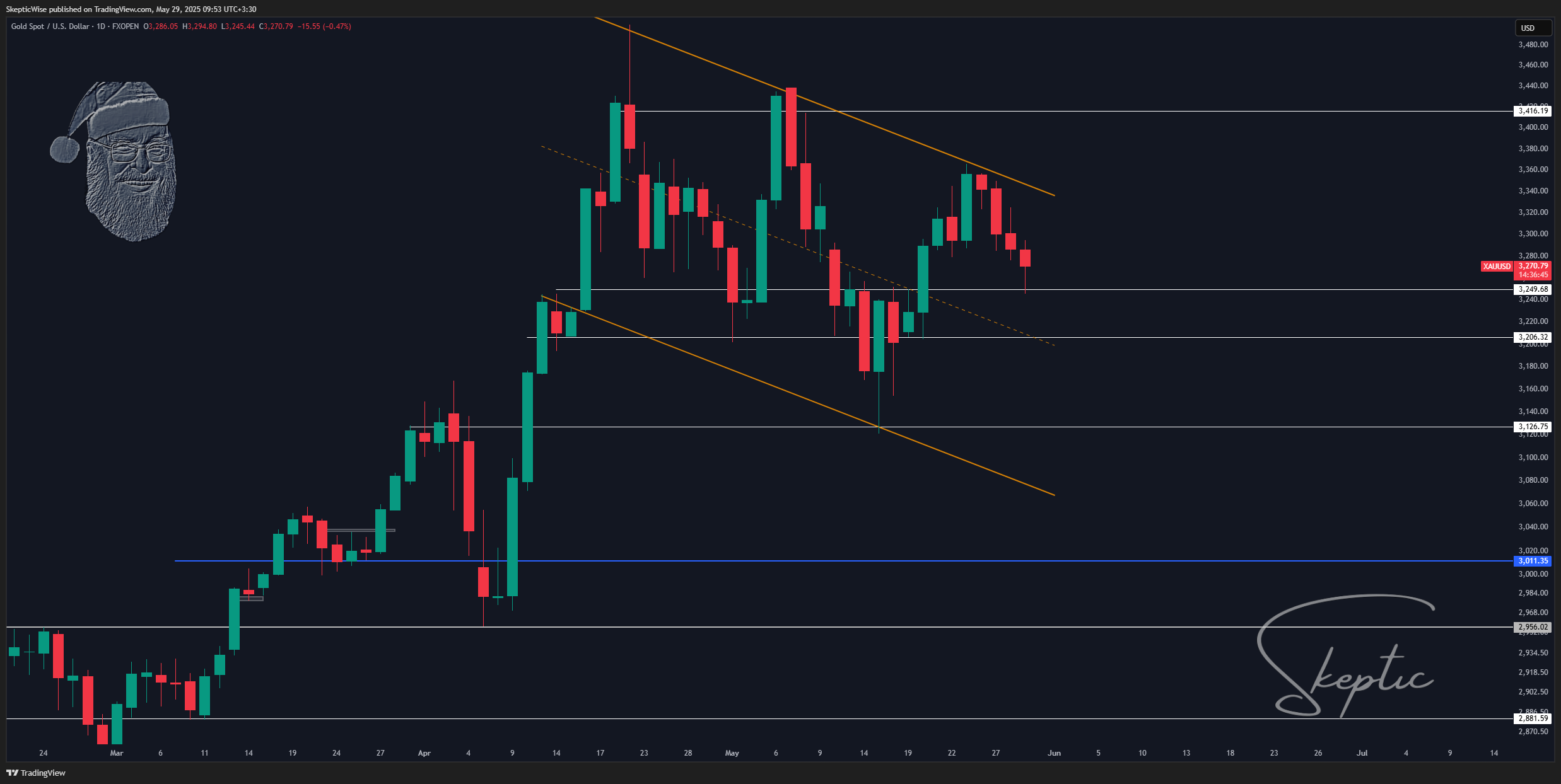 FXOPEN:XAUUSD Chart Image by SkepticLab