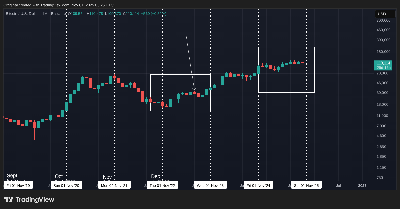 BITSTAMP:BTCUSD Chart Image by Orriginal