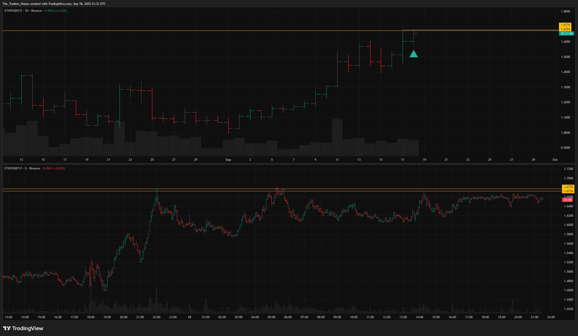 BINANCE:ETHFIUSDT.P Chart Image by The_Traders_House