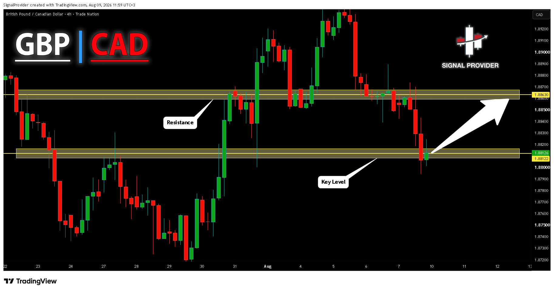 TRADENATION:GBPCAD Chart Image by SignalProvider