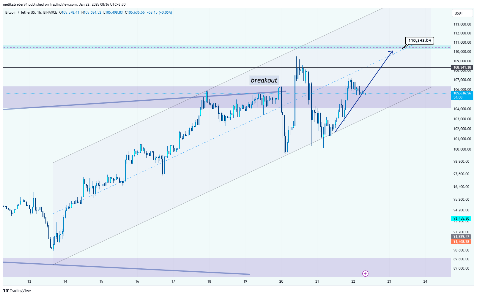 BINANCE:BTCUSDT Chart Image by melikatrader94
