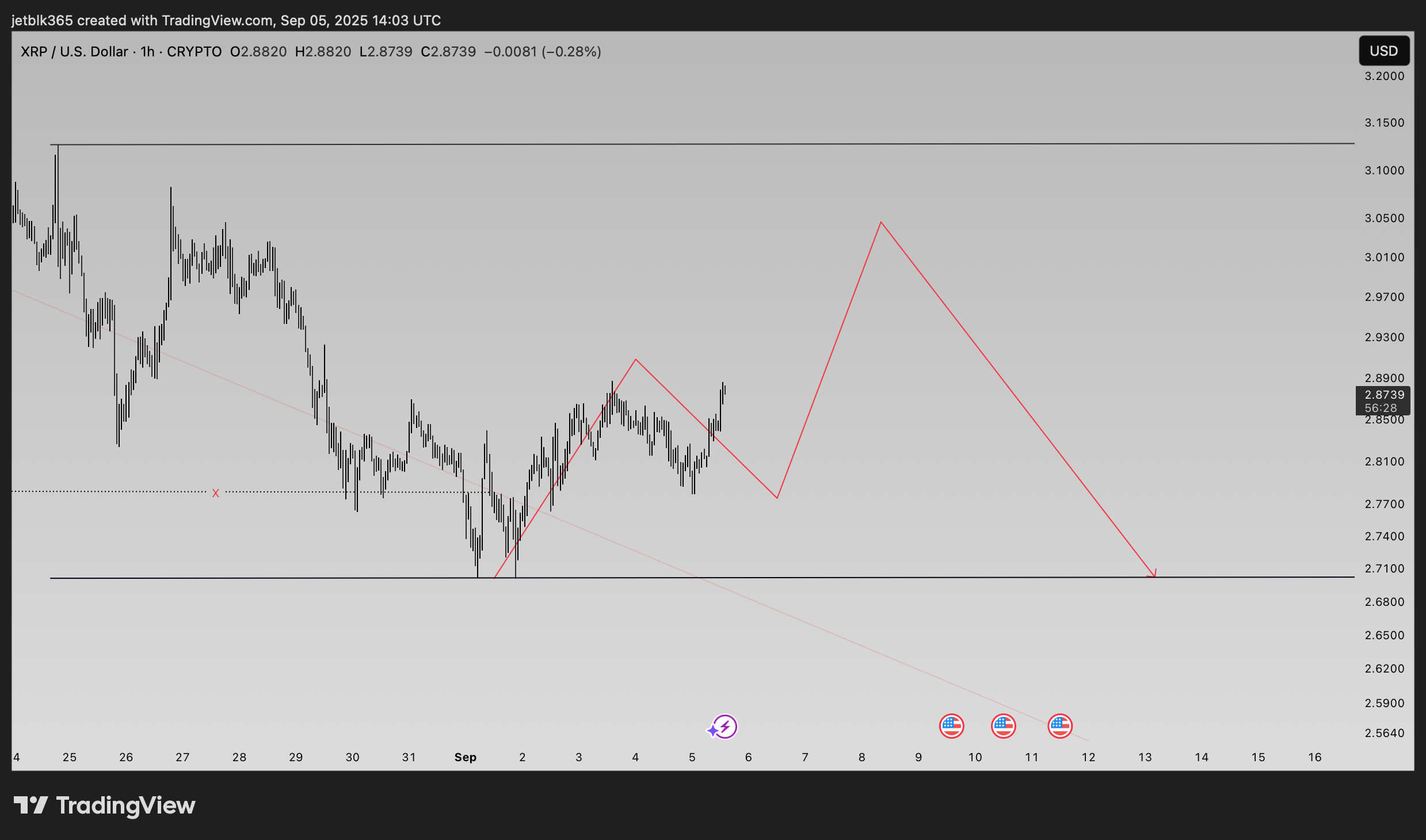 CRYPTO:XRPUSD Chart Image by StaticSaint9