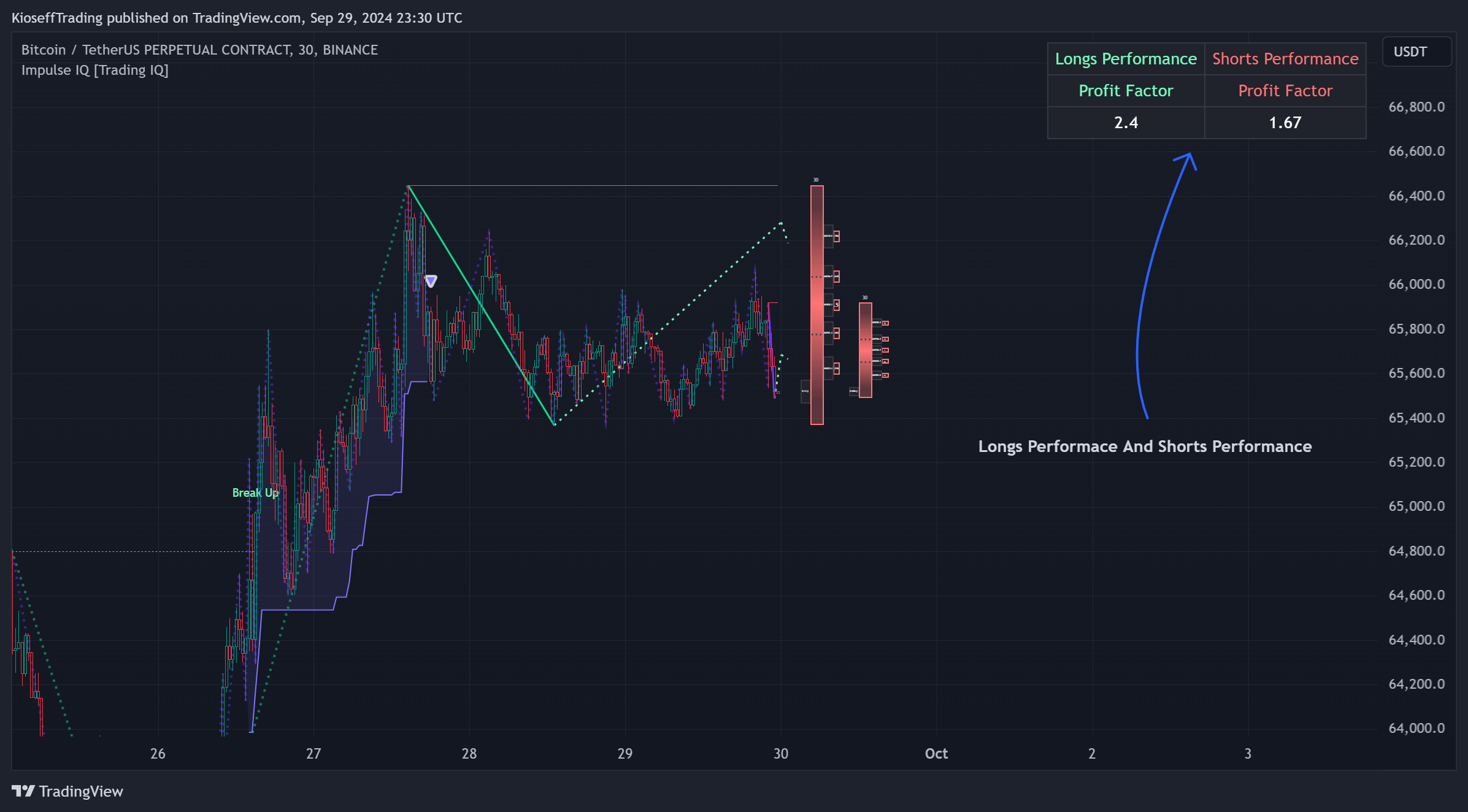 BINANCE:BTCUSDT.P Chart Image by KioseffTrading