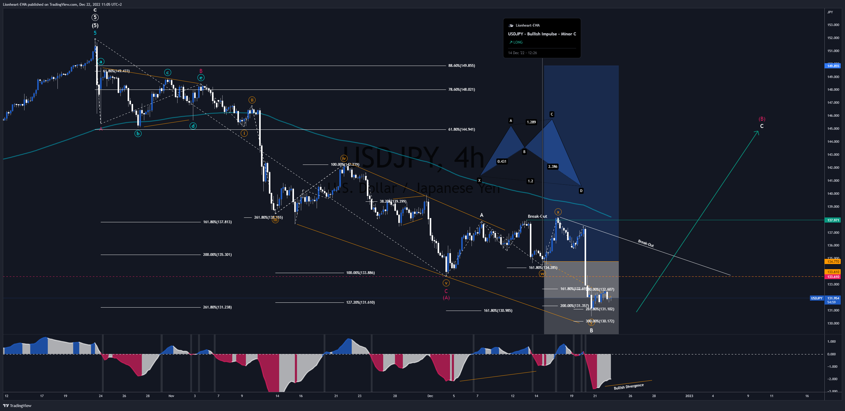 FX_IDC:USDJPY Chart Image by Lionheart-EWA
