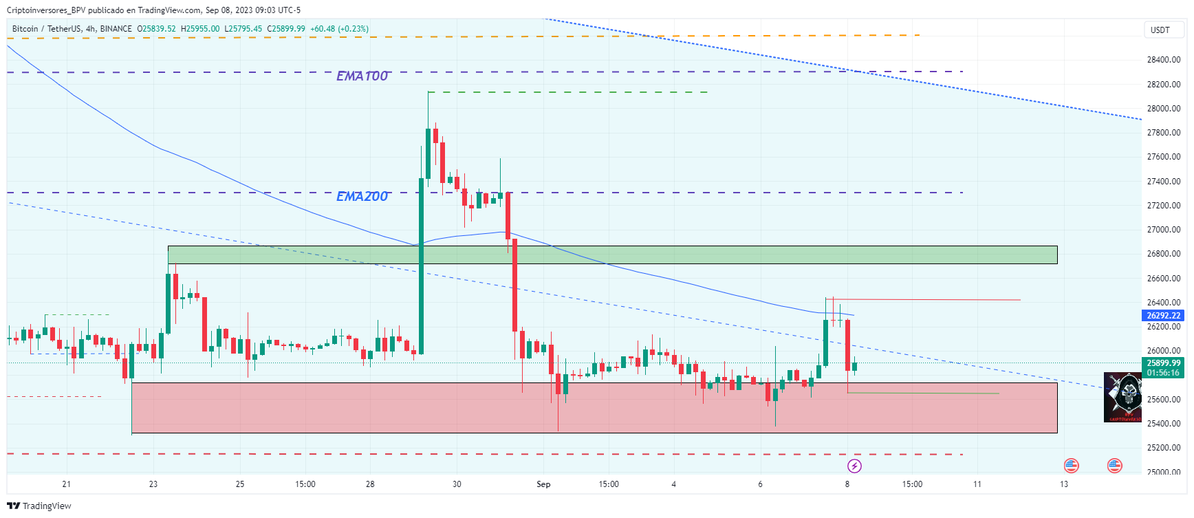 BINANCE:BTCUSDT Chart Image by Criptoinversores_BPV