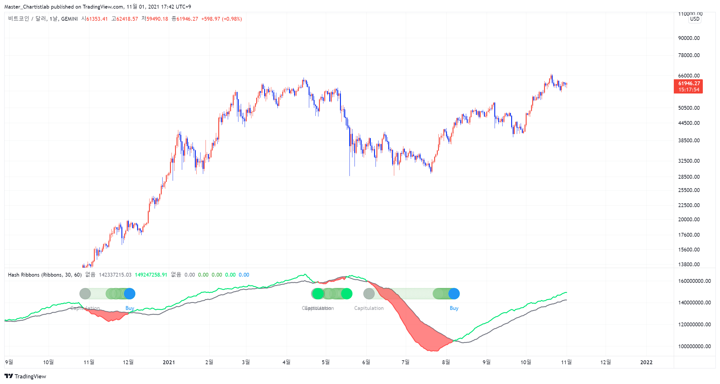 GEMINI:BTCUSD 图表图片 由 Master_Chartistlab 提供