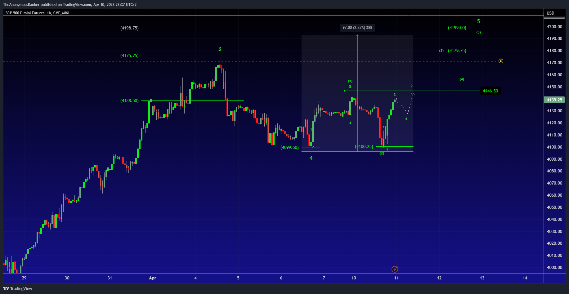 CME_MINI:ES1! 图表图片 由 TheAnonymousBanker 提供