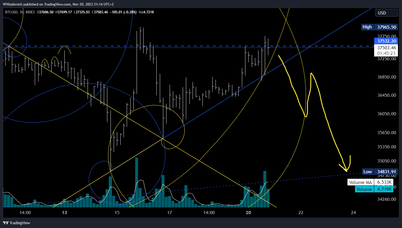 INDEX:BTCUSD Image du graphique par WVitalievich