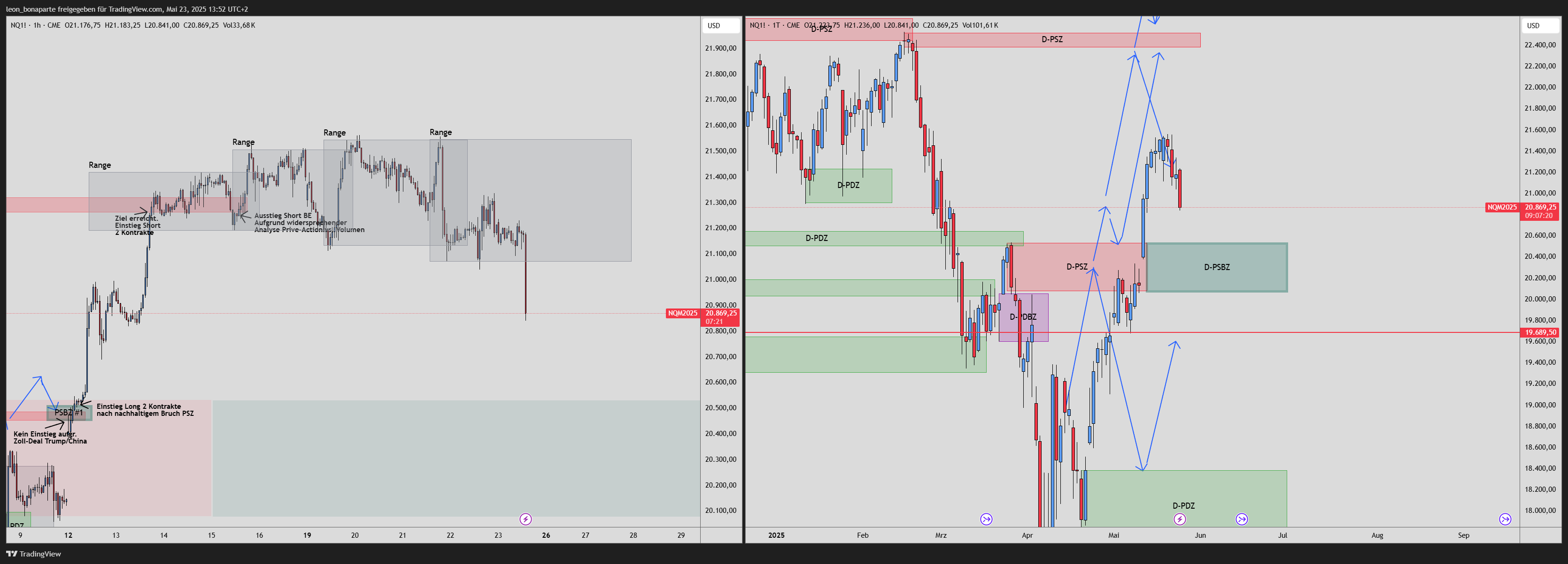 CME_MINI:NQ1! Obraz wykresu od leon_bonaparte
