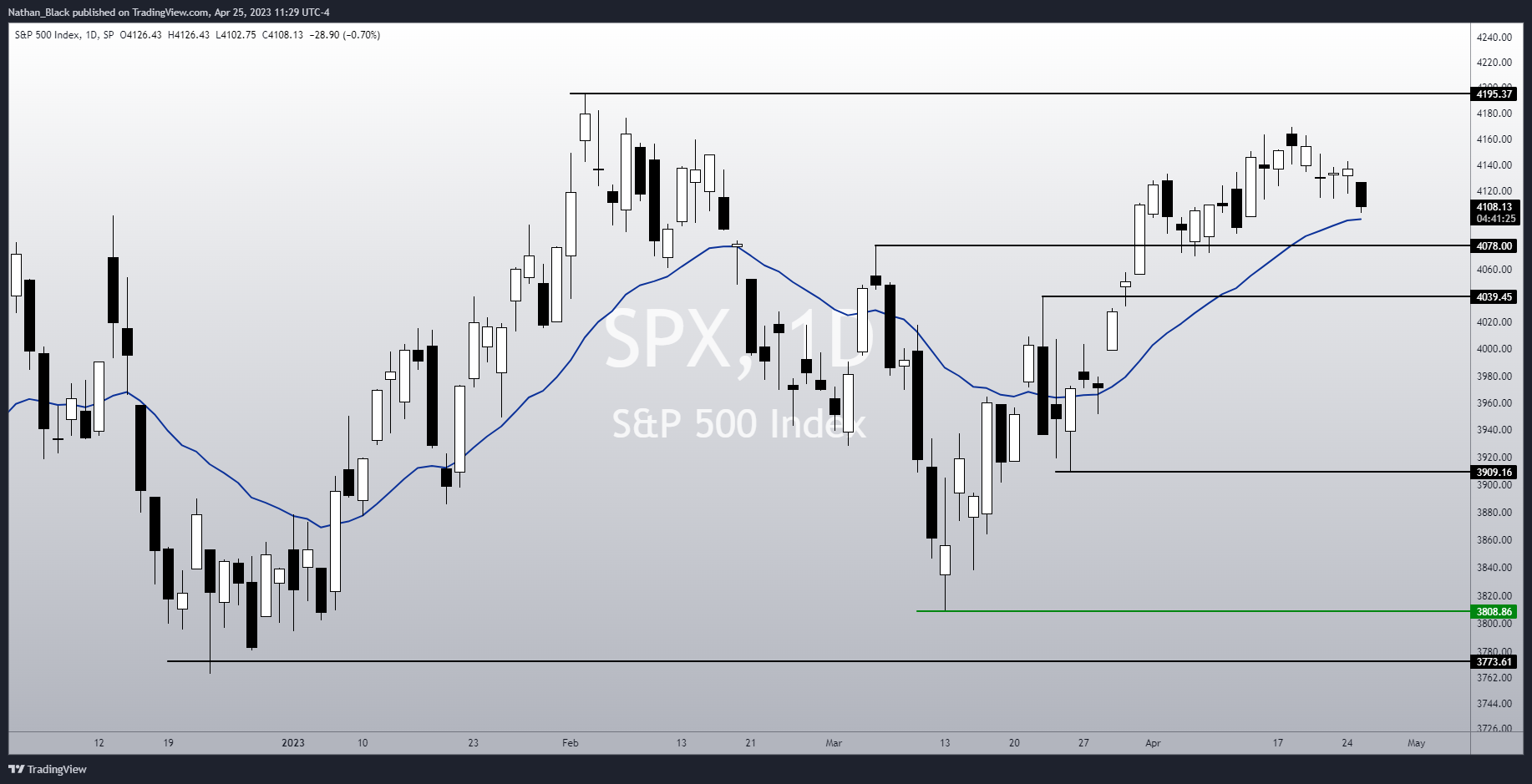 SP:SPX Chart Image by Nathan_The_Finance_Hydra