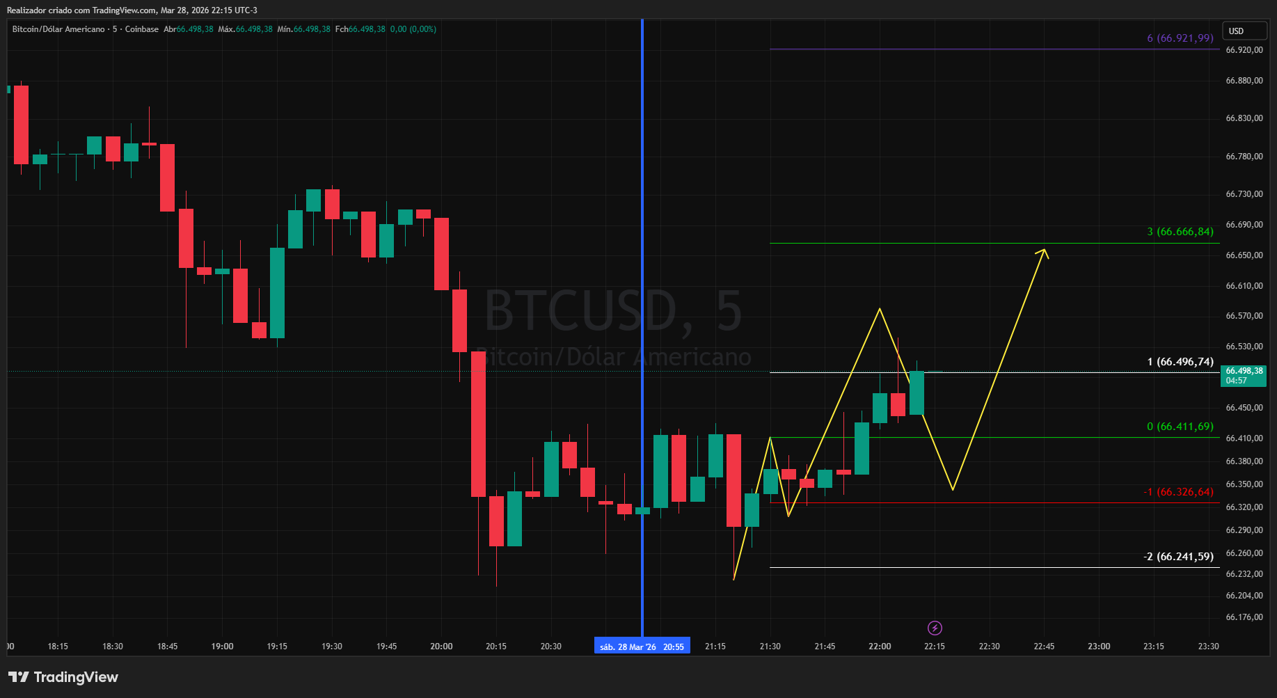 COINBASE:BTCUSD Chart Image by Realizador
