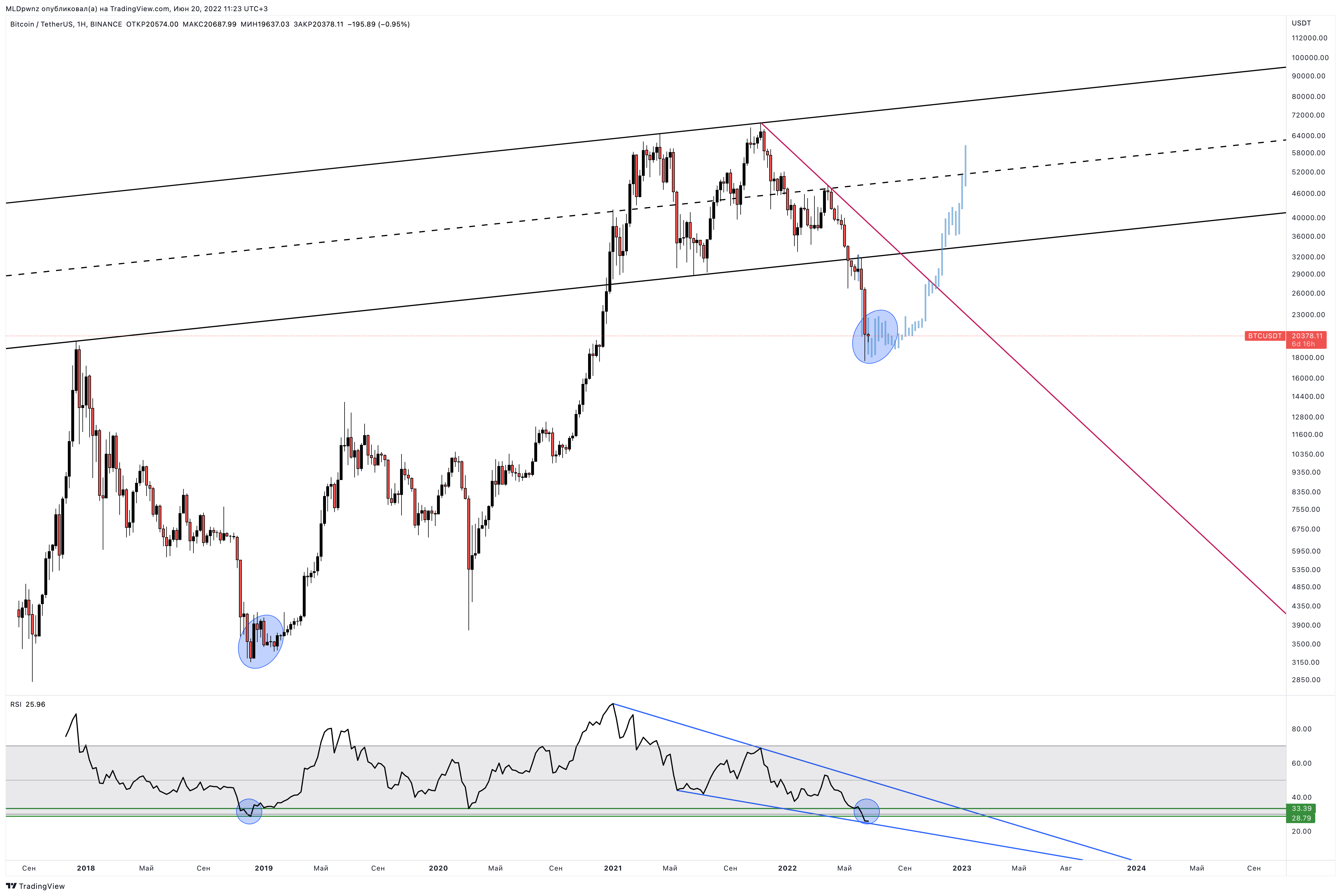 BINANCE:BTCUSDT Chart Image by MLDpwnz