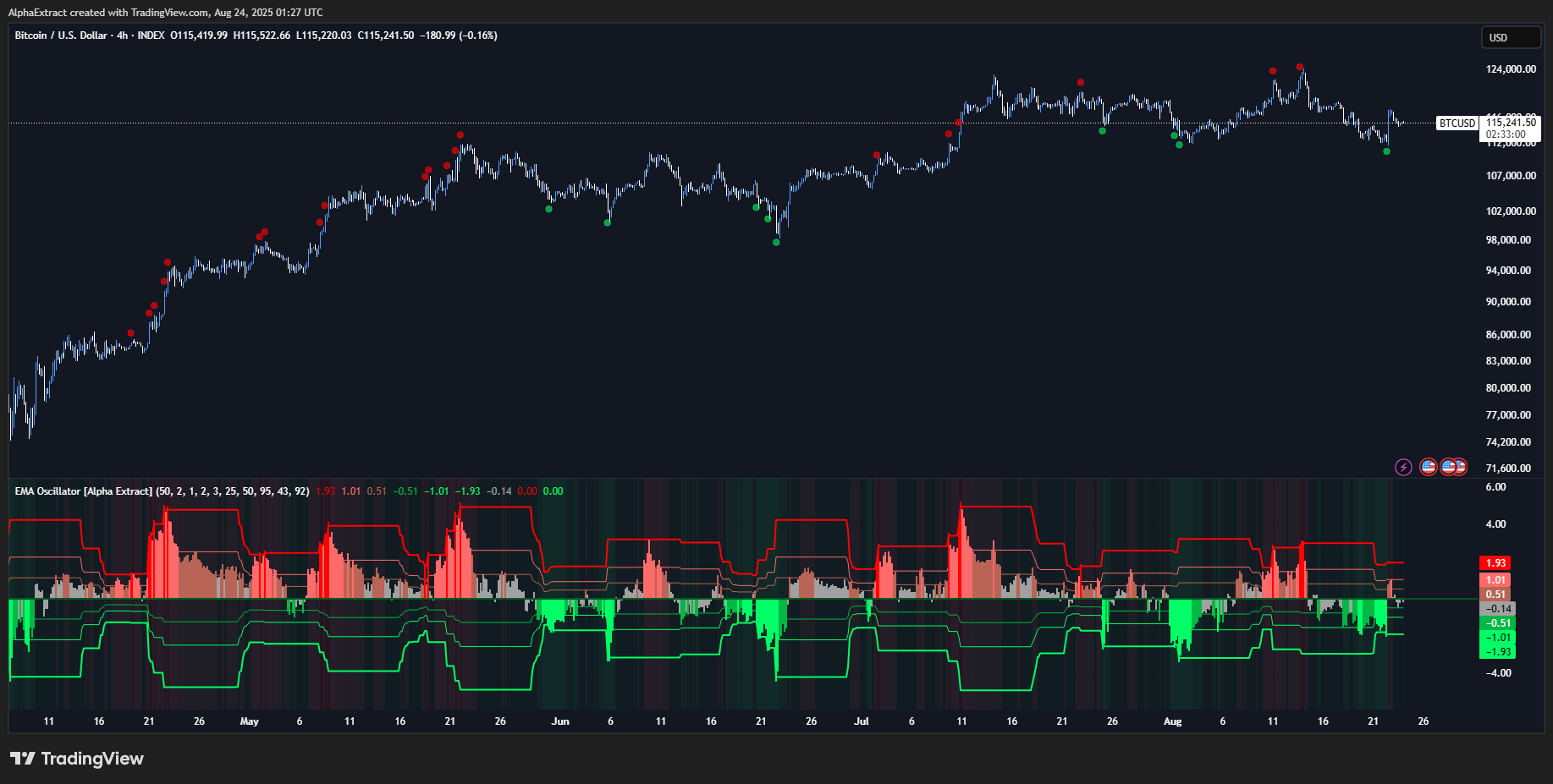 INDEX:BTCUSD Chart Image by AlphaExtract