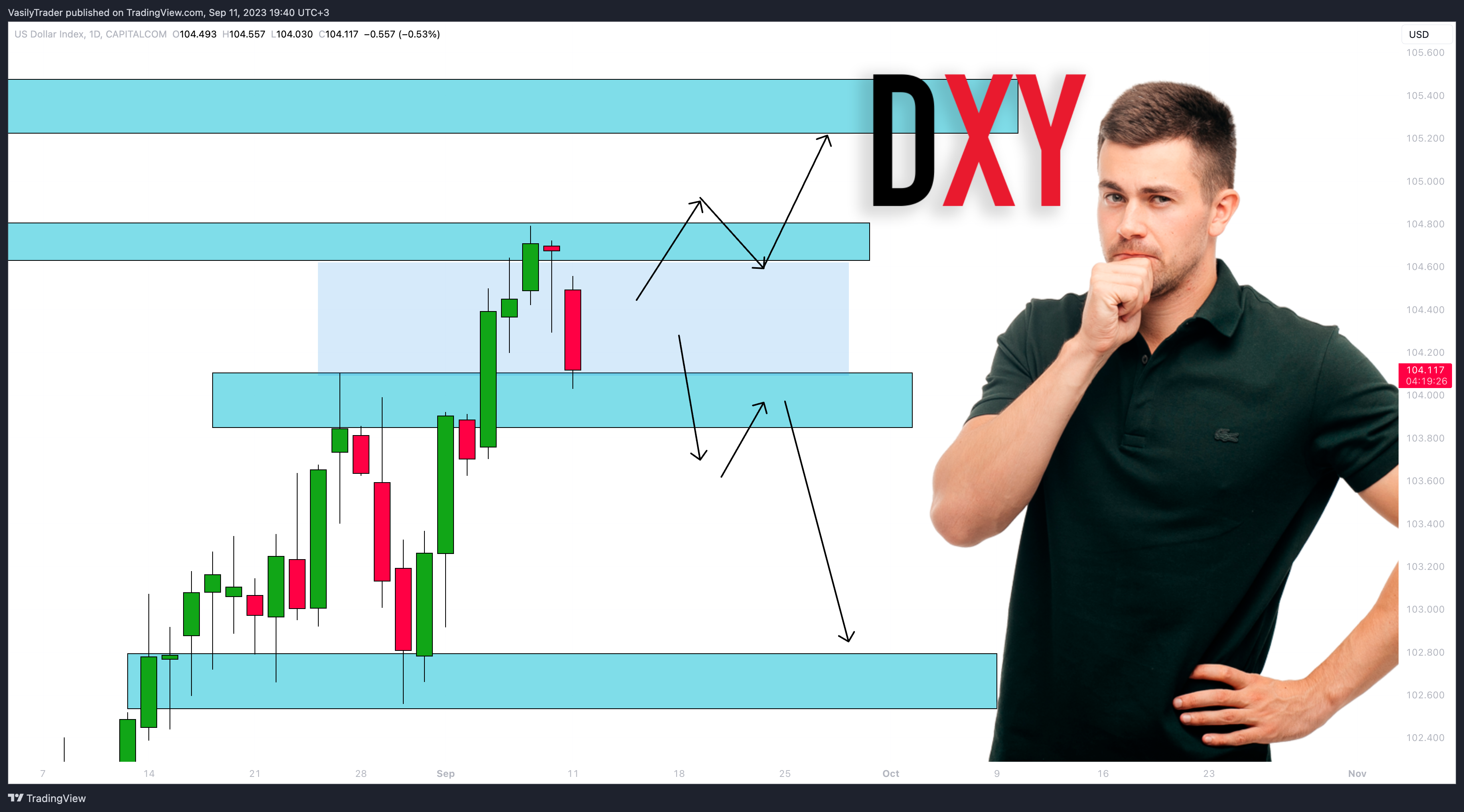 CAPITALCOM:DXY Chart Image by VasilyTrader