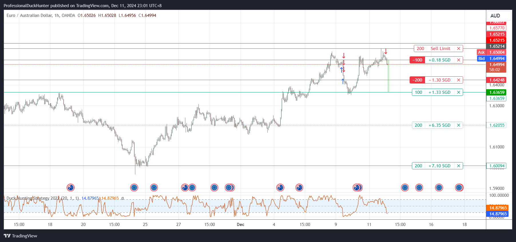 OANDA:EURAUD Imagen del gráfico de ProfessionalDuckHunter