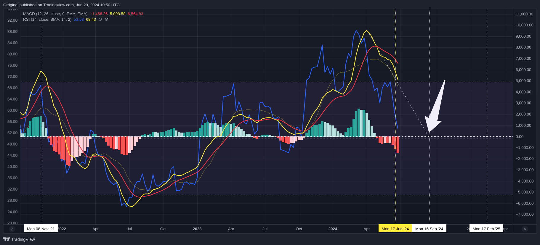 BINANCE:BTCUSDT Chart Image by Orriginal