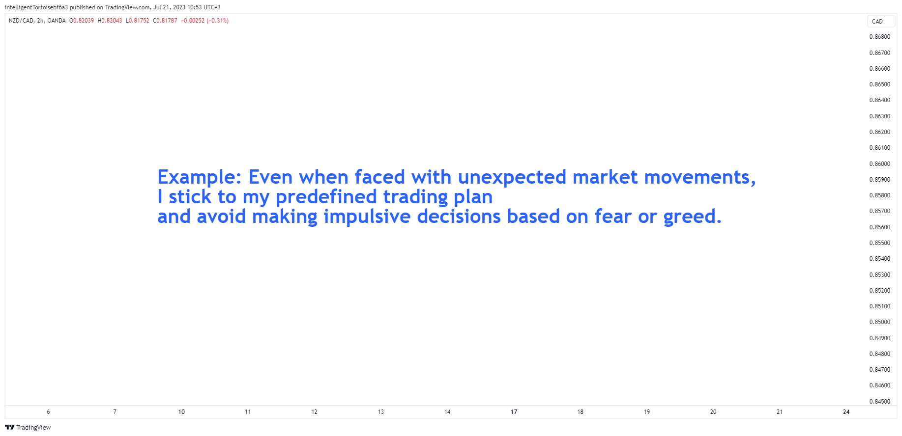 OANDA:NZDCAD Chart Image by intelligentTortoisebf6a3