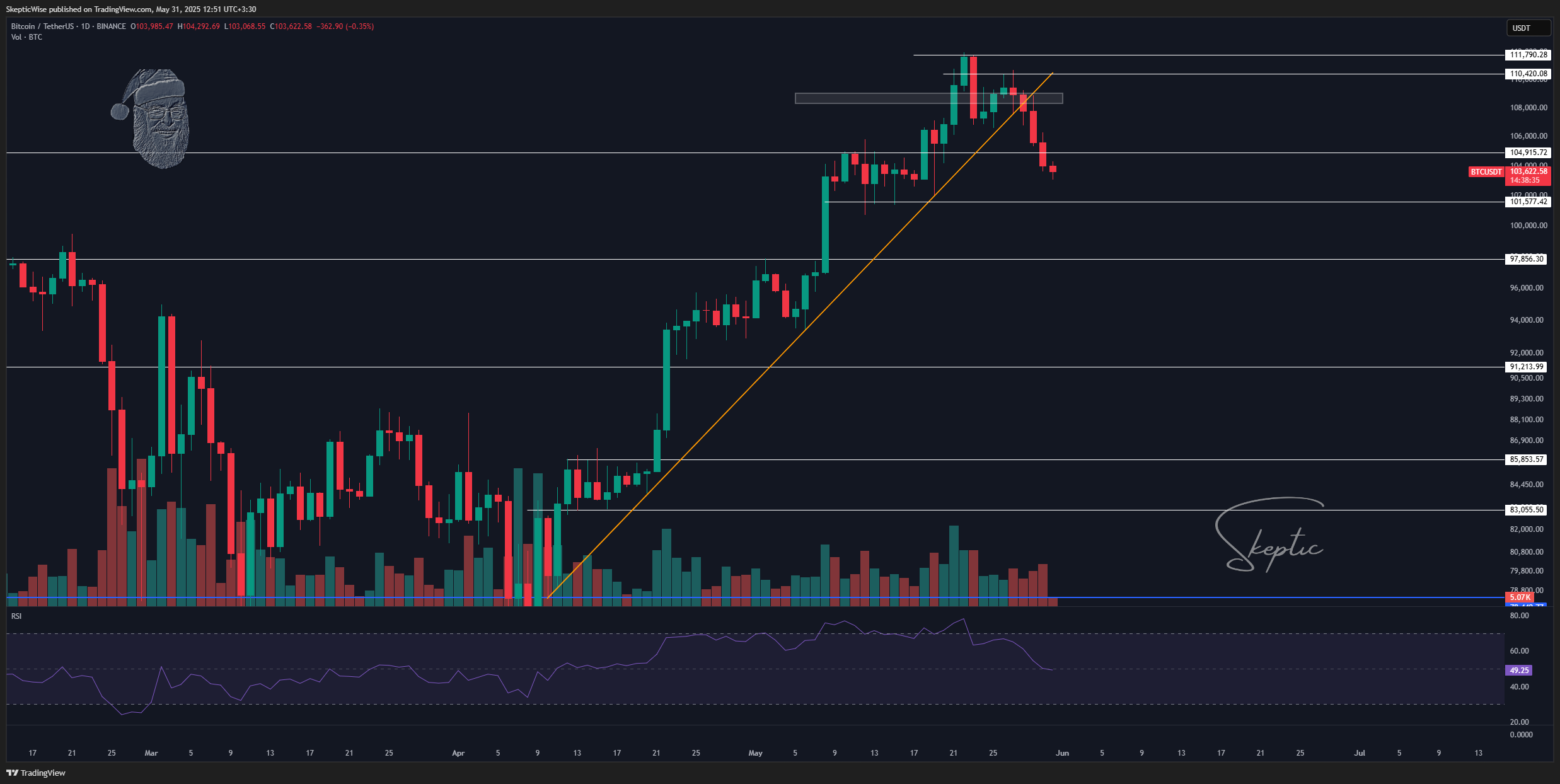 BINANCE:BTCUSDT 图表图片 由 SkepticLab 提供