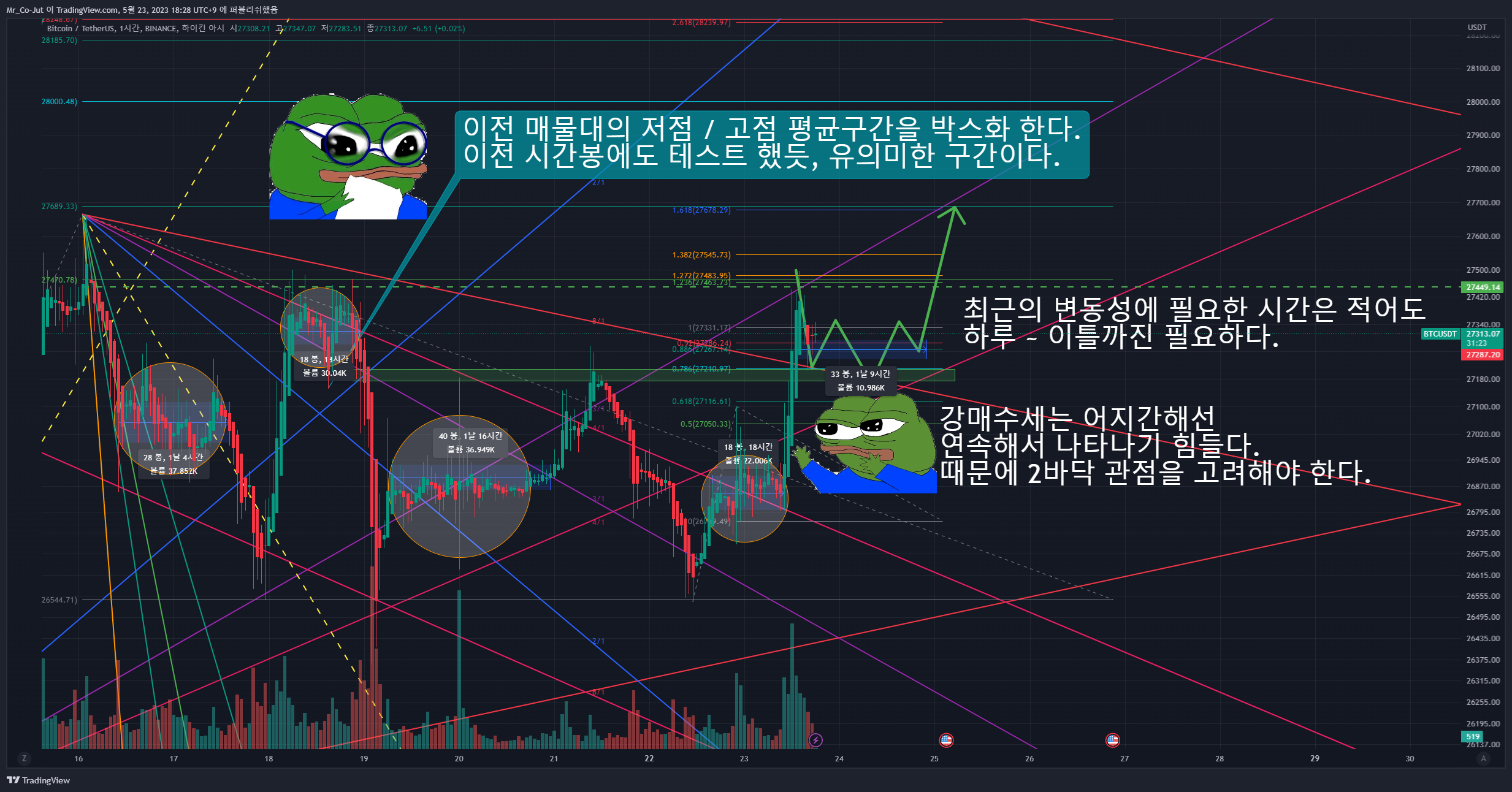 BINANCE:BTCUSDT Chart Image by Mr_Co-Jut