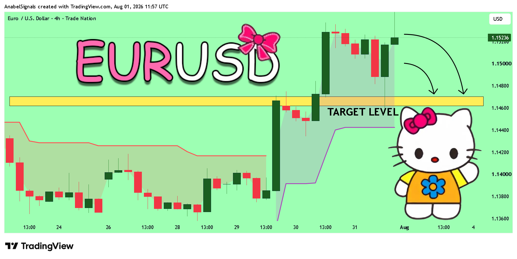 TRADENATION:EURUSD Chart Image by AnabelSignals
