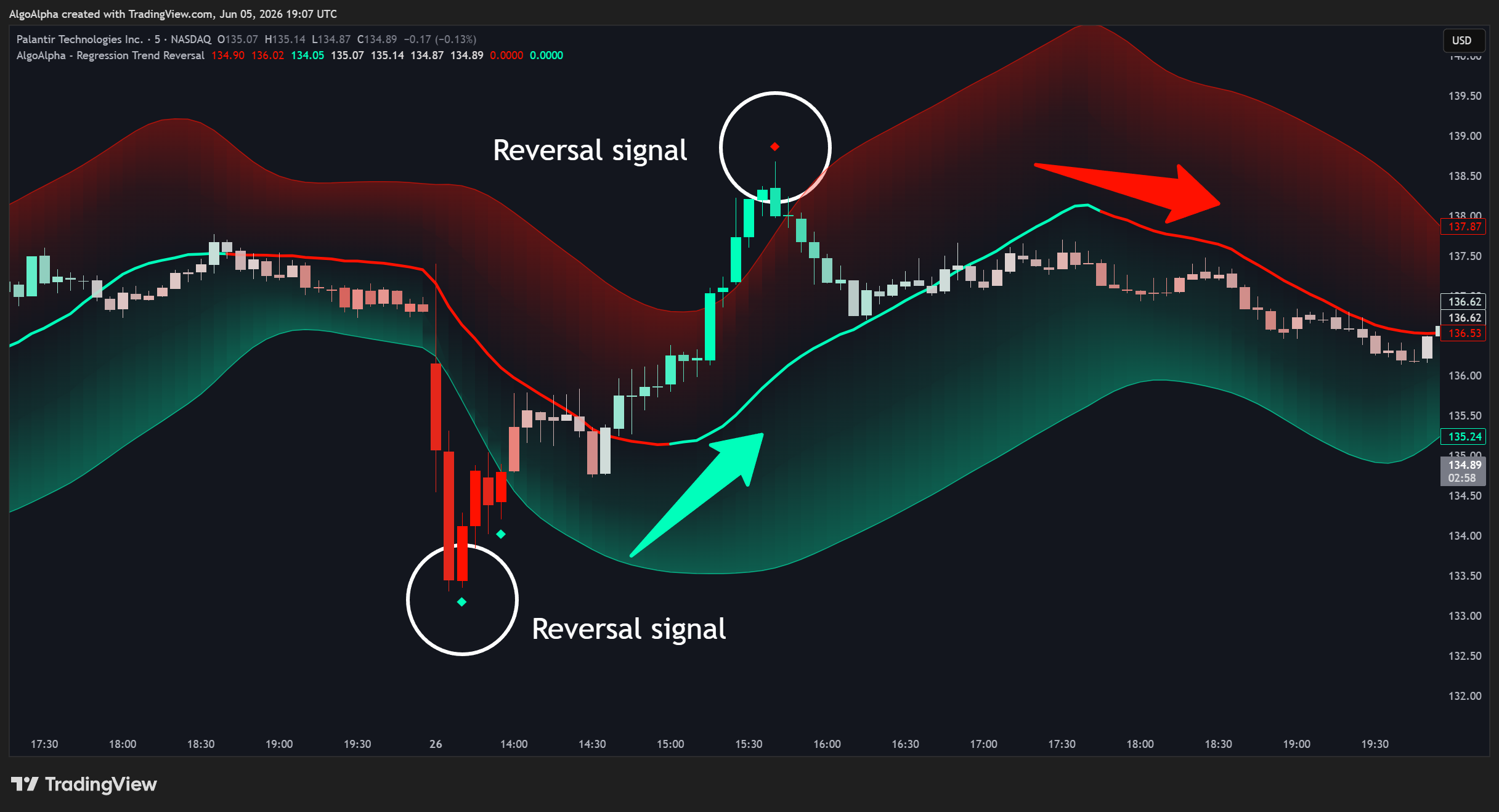 BATS:PLTR Chart Image by AlgoAlpha