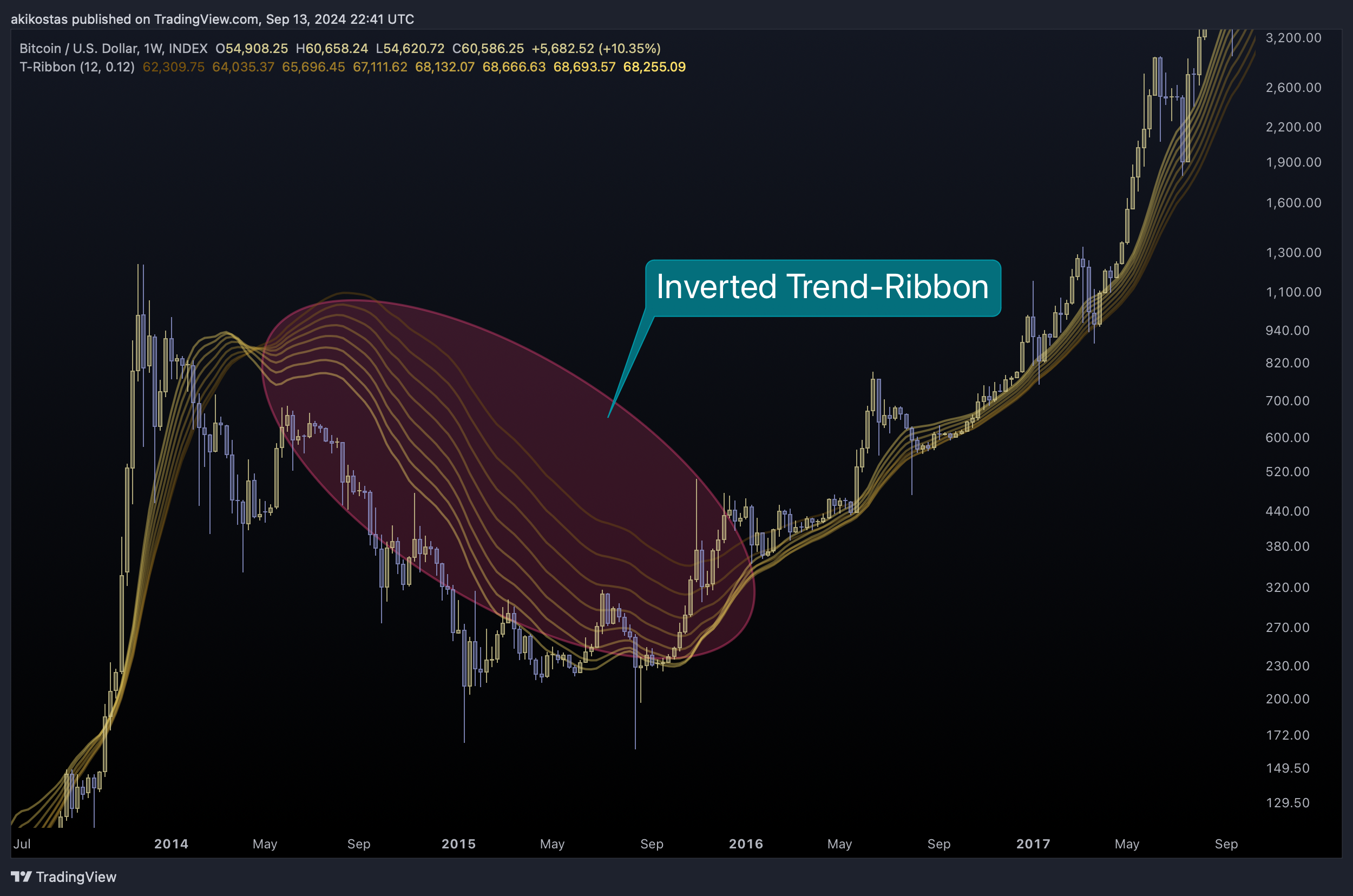 INDEX:BTCUSD Obraz wykresu od akikostas