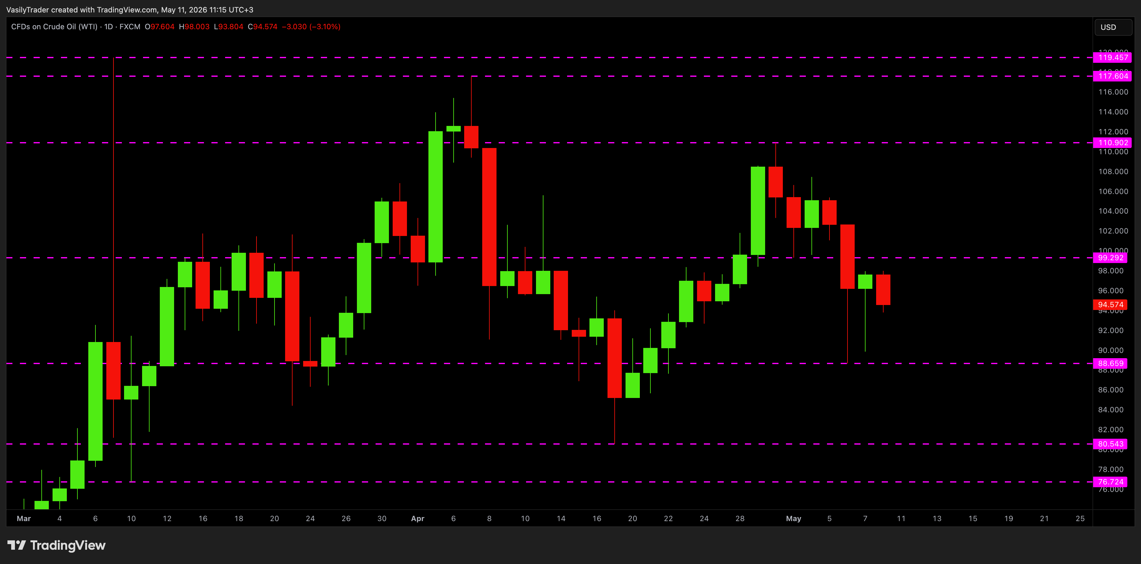 Imej Carta FX:USOIL oleh VasilyTrader