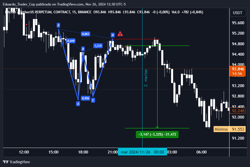 BINANCE:BTCUSDT.P Chart Image by Eduardo_Trader_Cop