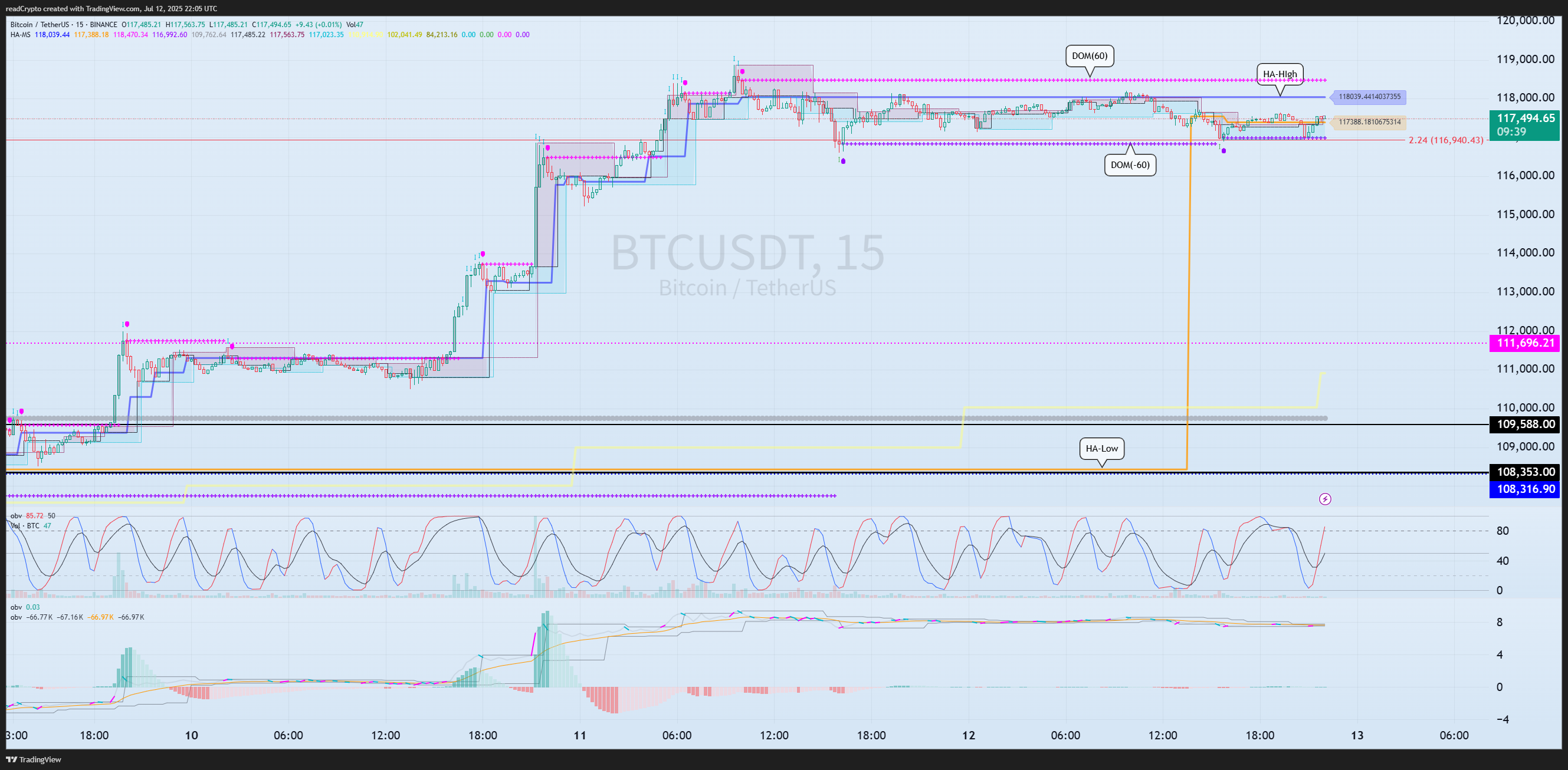 BINANCE:BTCUSDT Chart Image by readCrypto