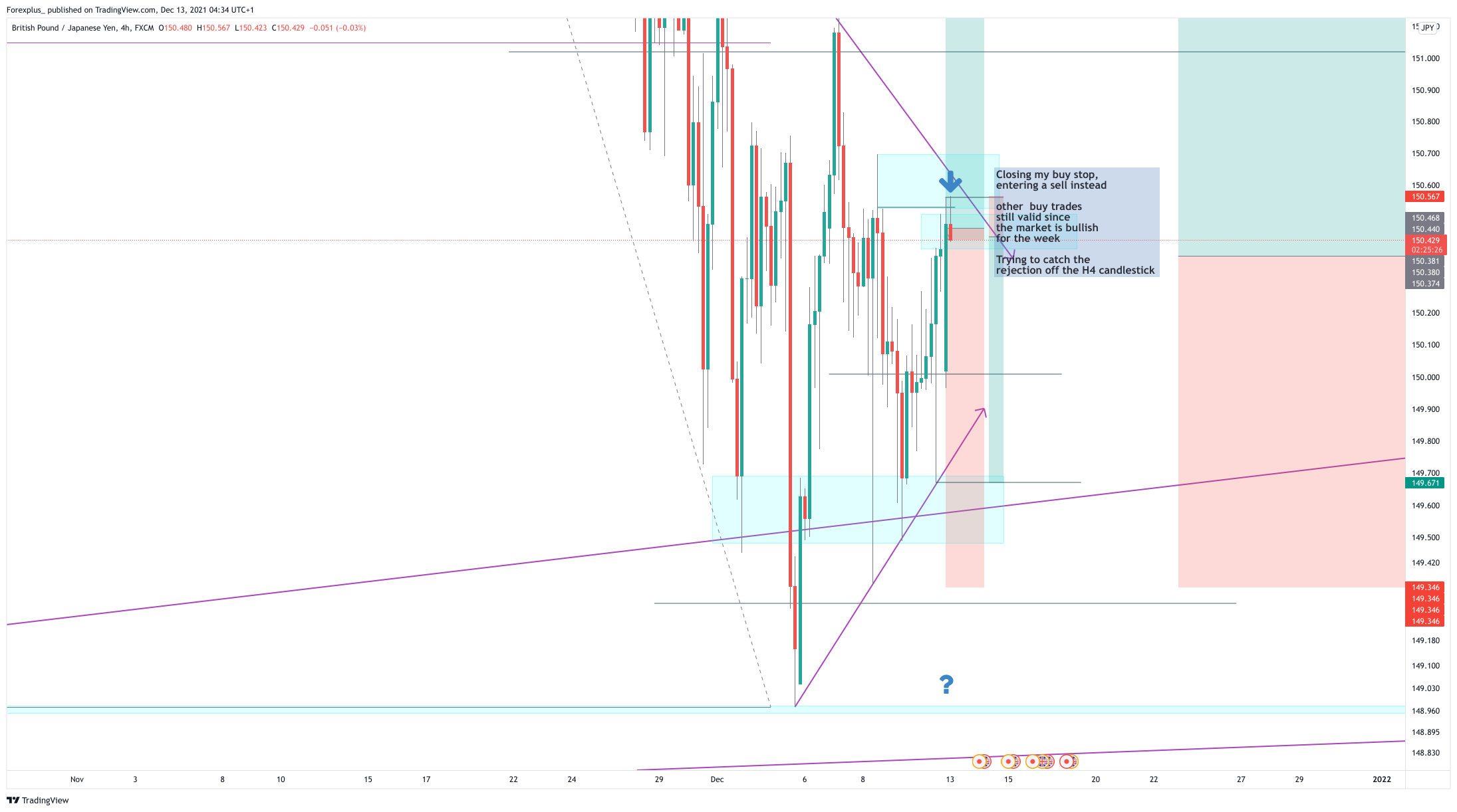 FX:GBPJPY ภาพชาร์ต โดย Forexplus_