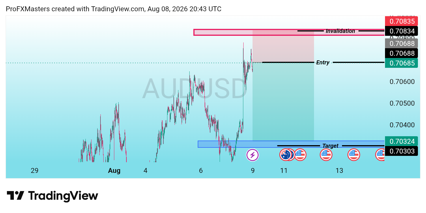 OANDA:AUDUSD Imagen del gráfico de ProFXMasters