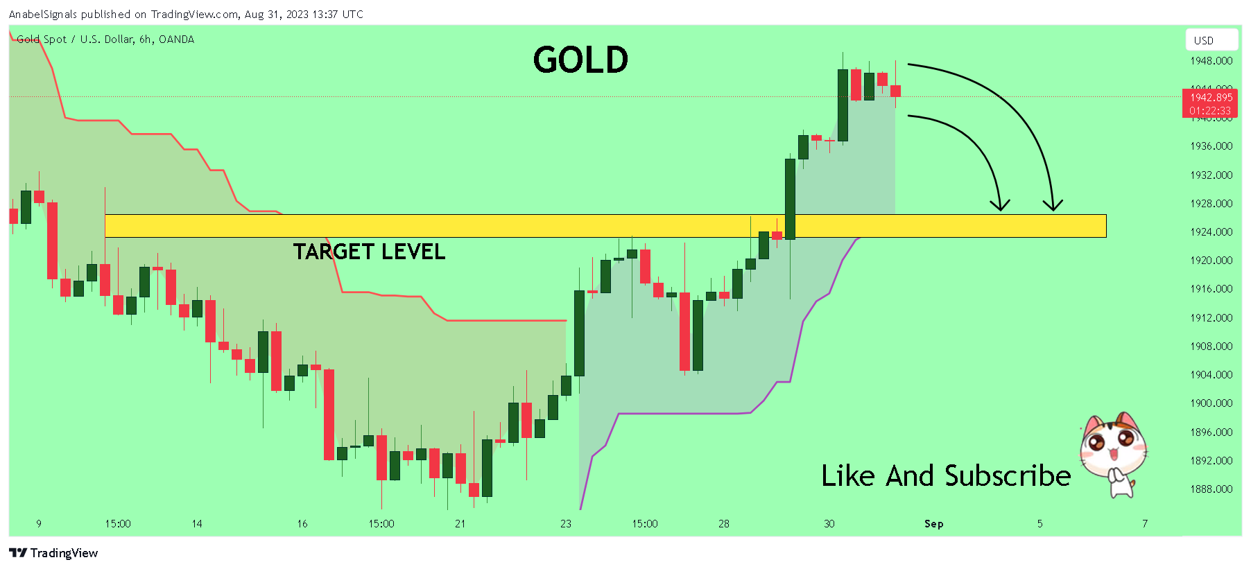 OANDA:XAUUSD Gambar chart oleh AnabelSignals