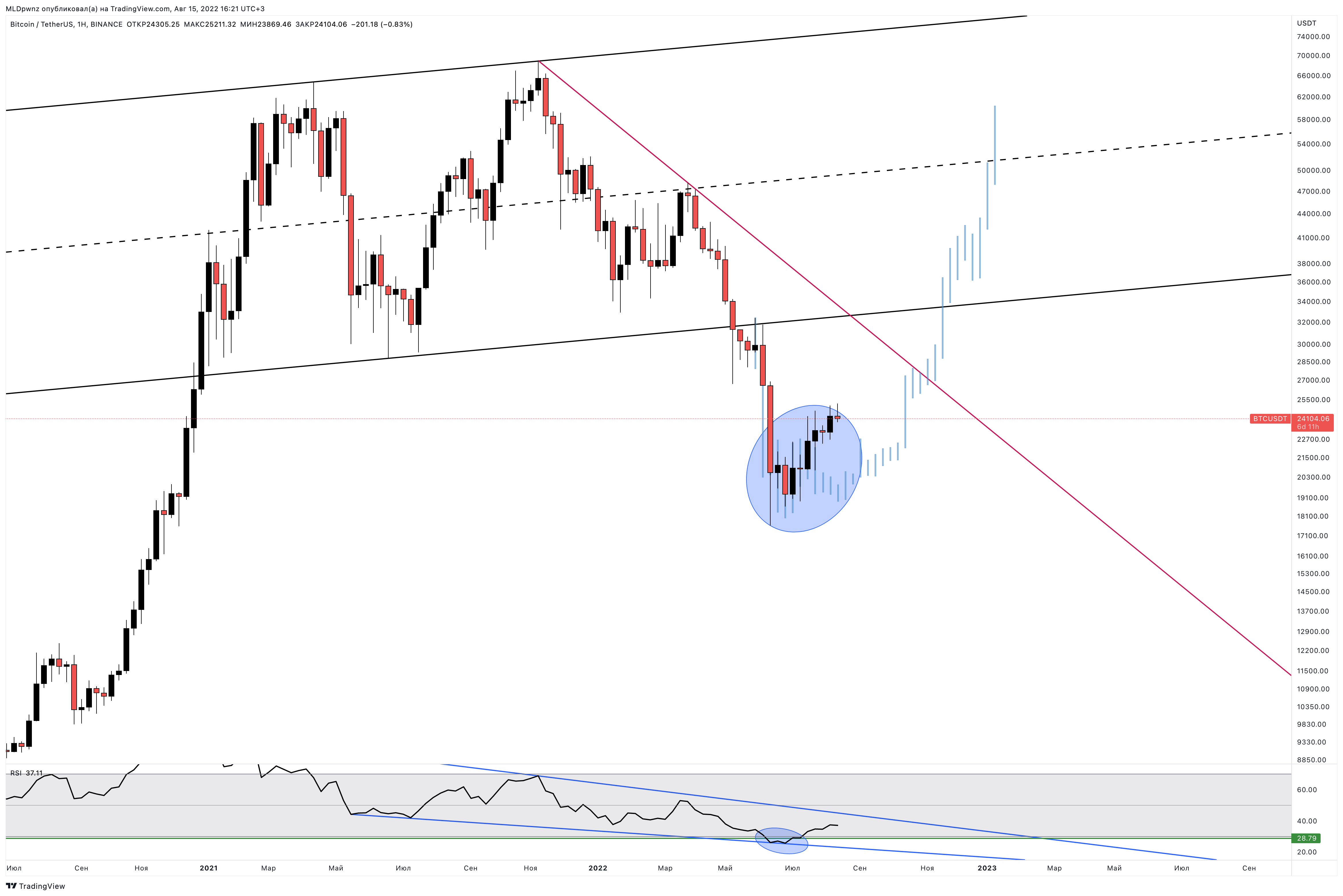 BINANCE:BTCUSDT Chart Image by MLDpwnz