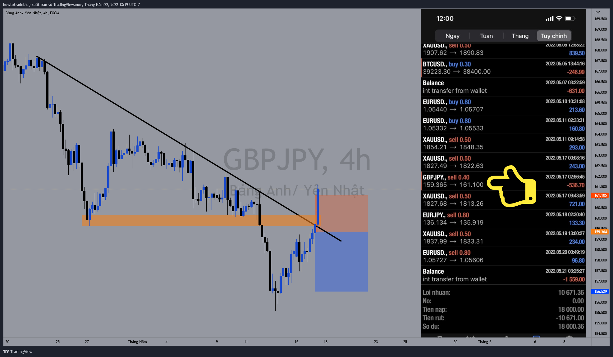 FX:GBPJPY Imagen del gráfico de Giavangvietnam