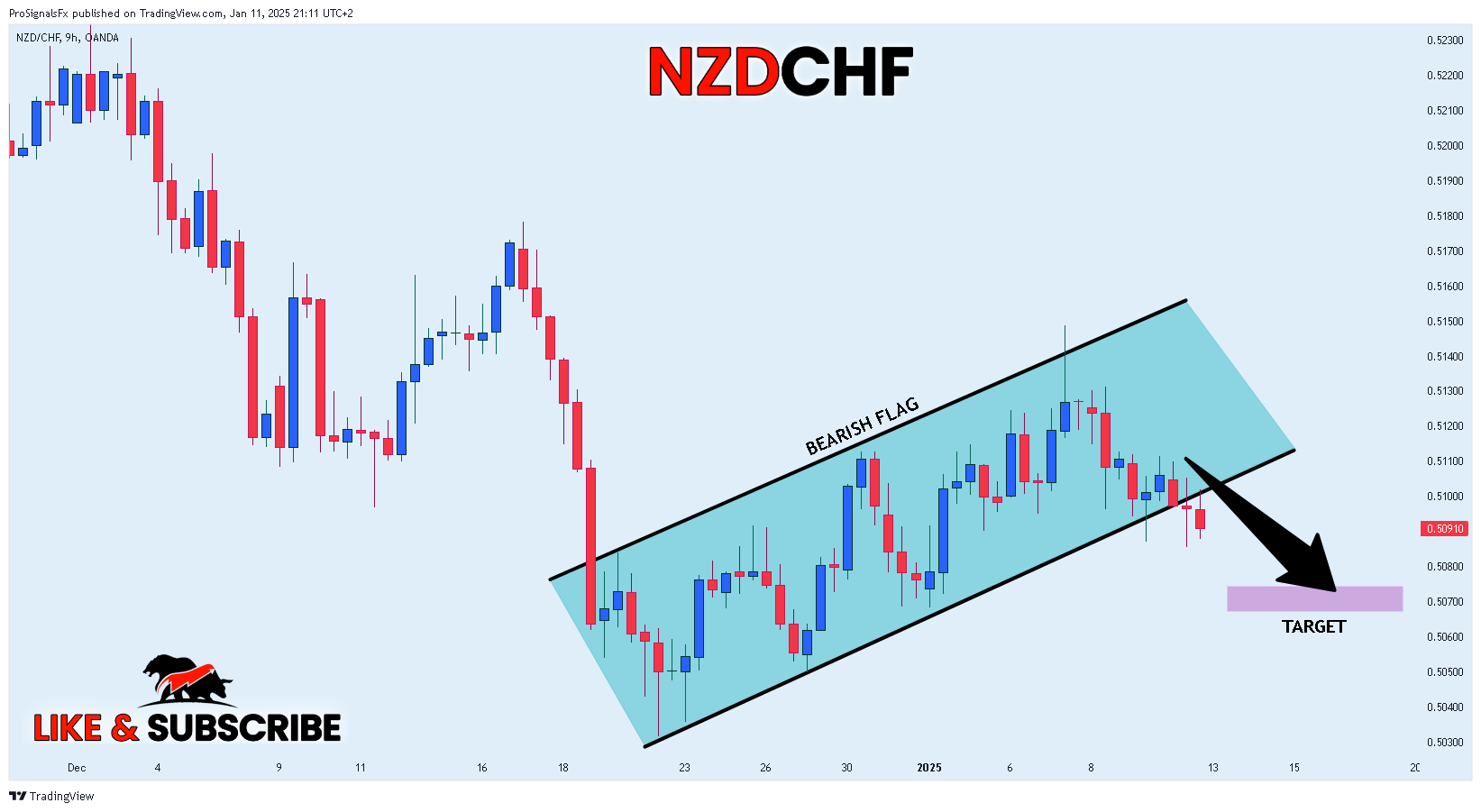 OANDA:NZDCHF Obraz wykresu od ProSignalsFx