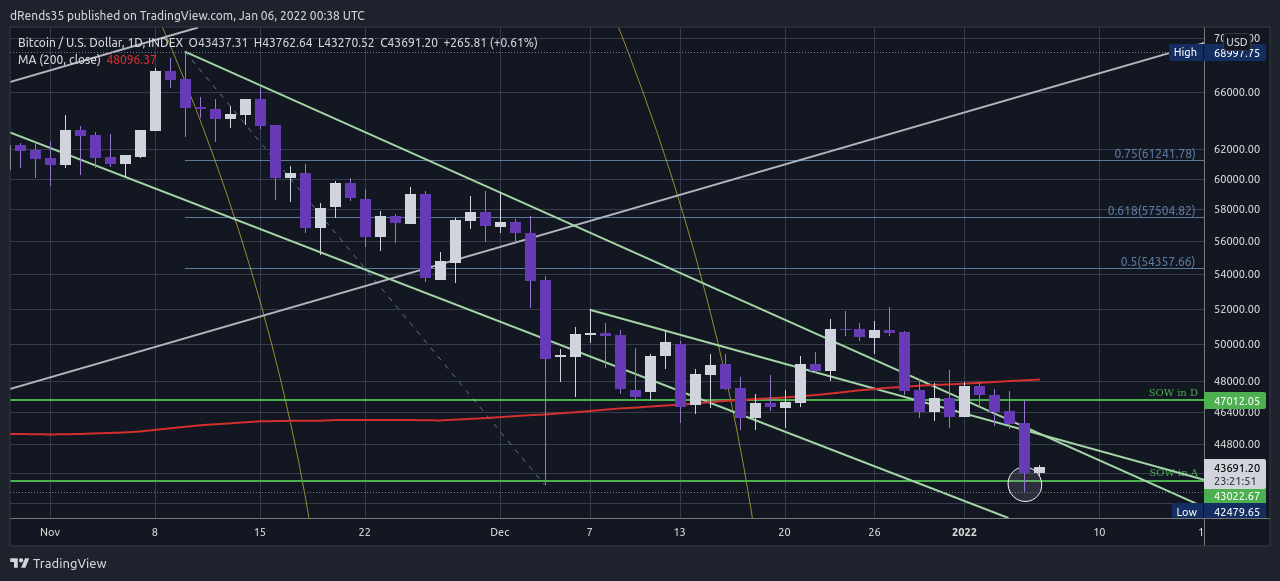 INDEX:BTCUSD Chart Image by ThinkFastTrades