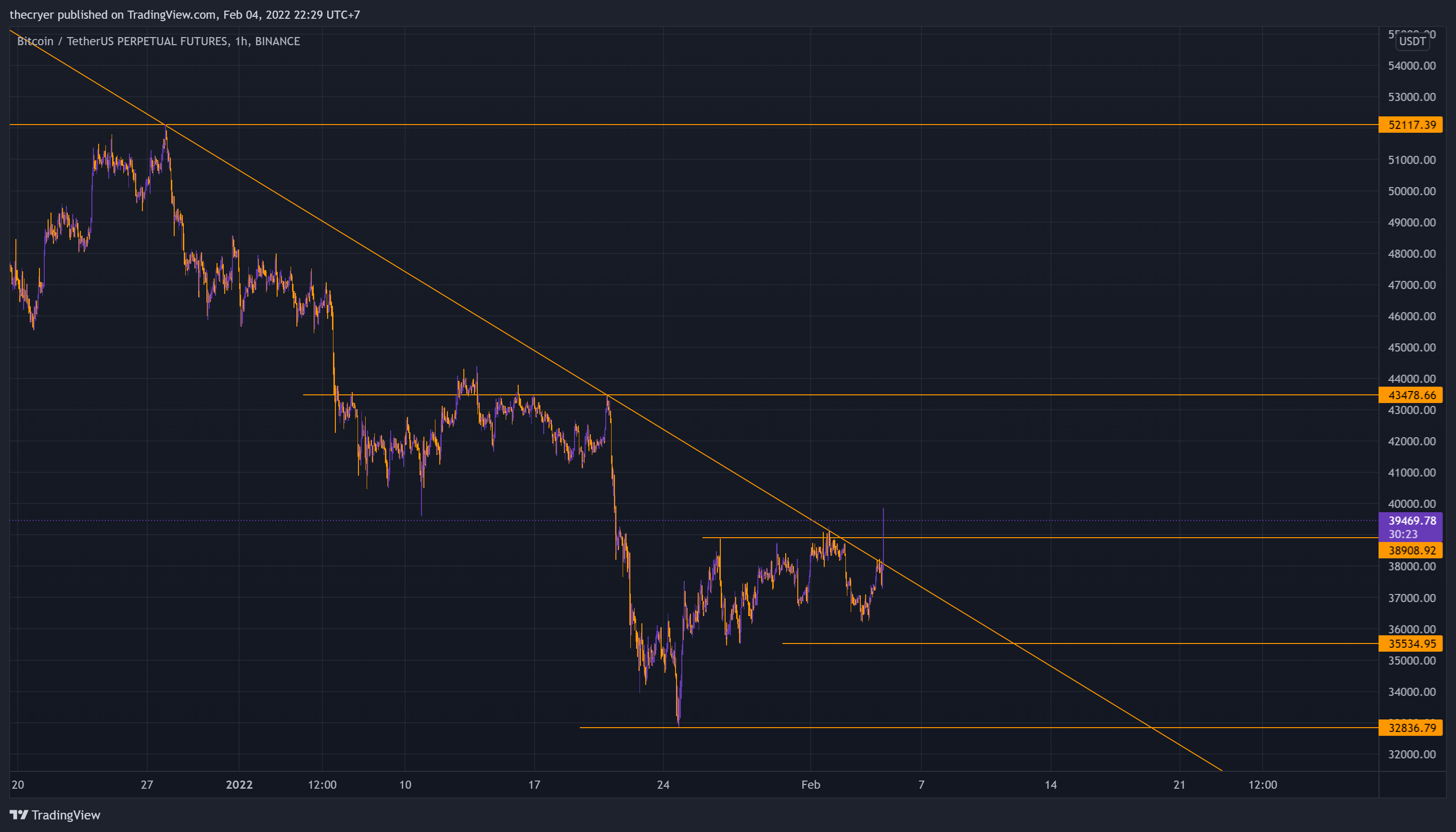BINANCE:BTCUSDTPERP Chart Image by thecryer