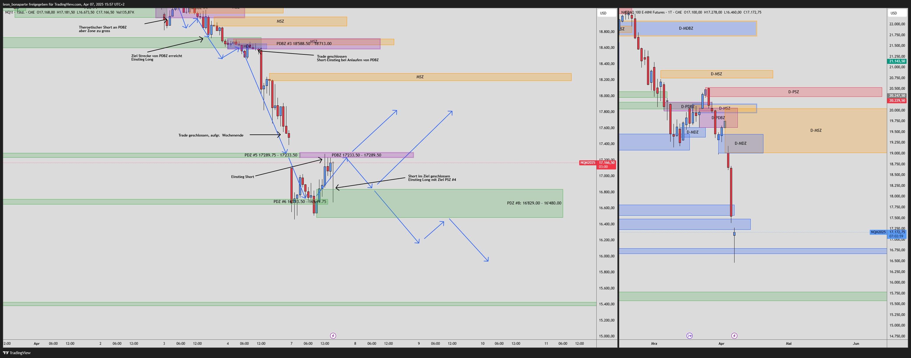 CME_MINI:NQ1! 图表图片 由 leon_bonaparte 提供