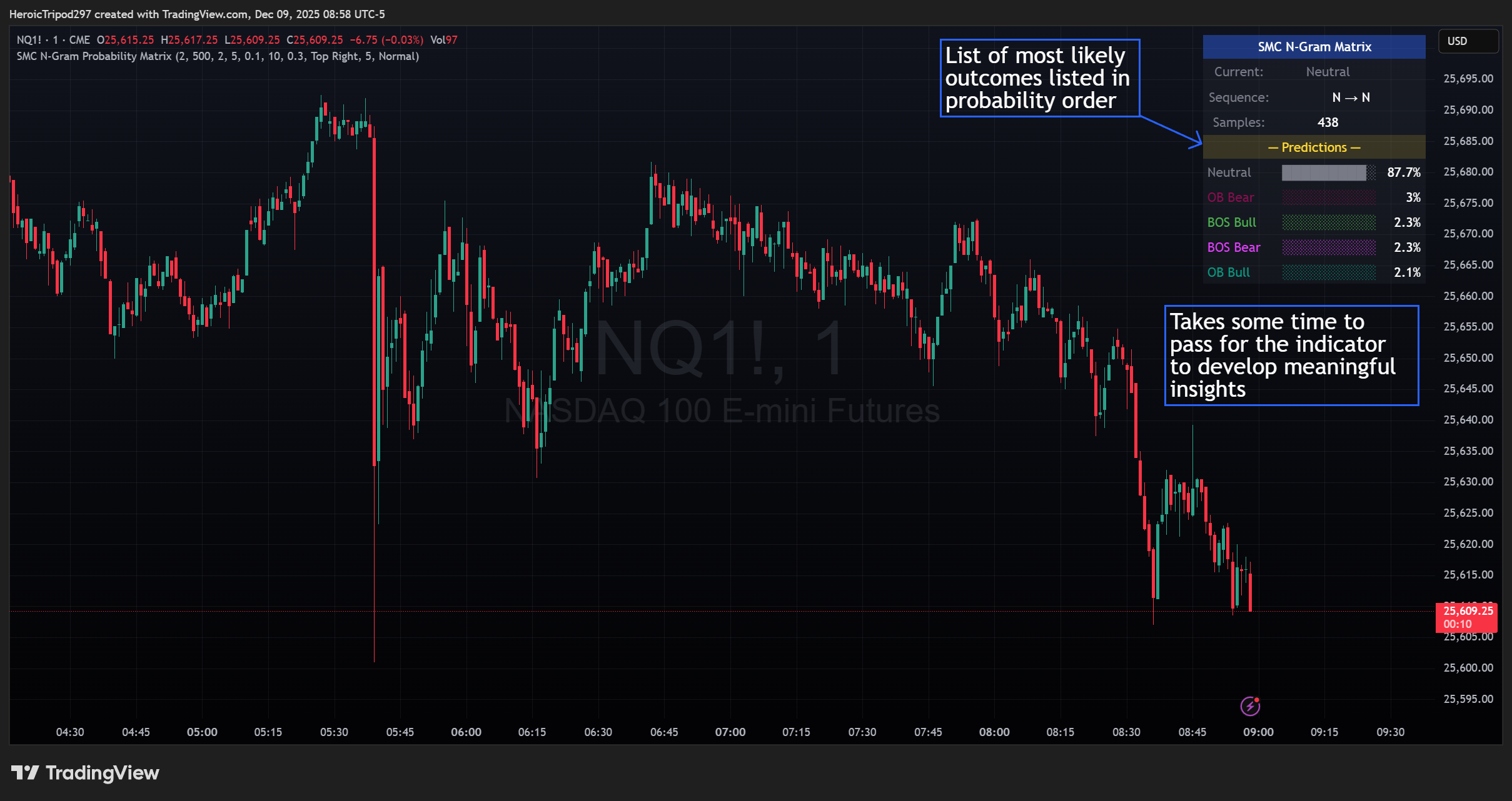 CME_MINI:NQ1! Chart Image by HeroicTripod297