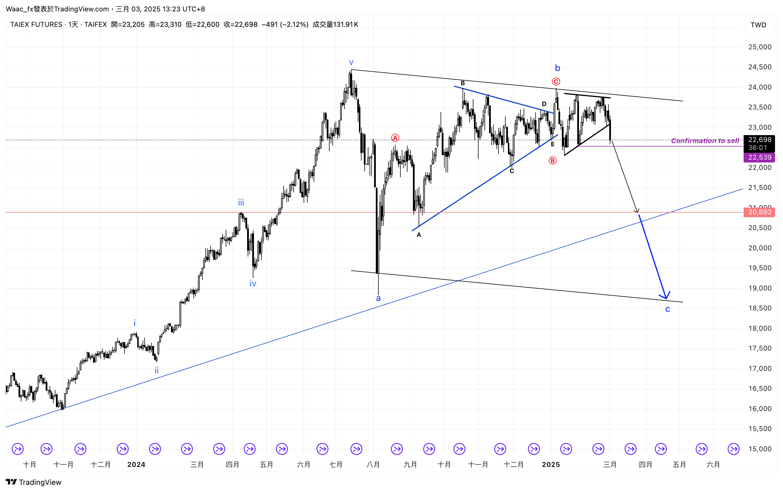 TAIFEX_DLY:TXF1! Chart Image by Waac_fx