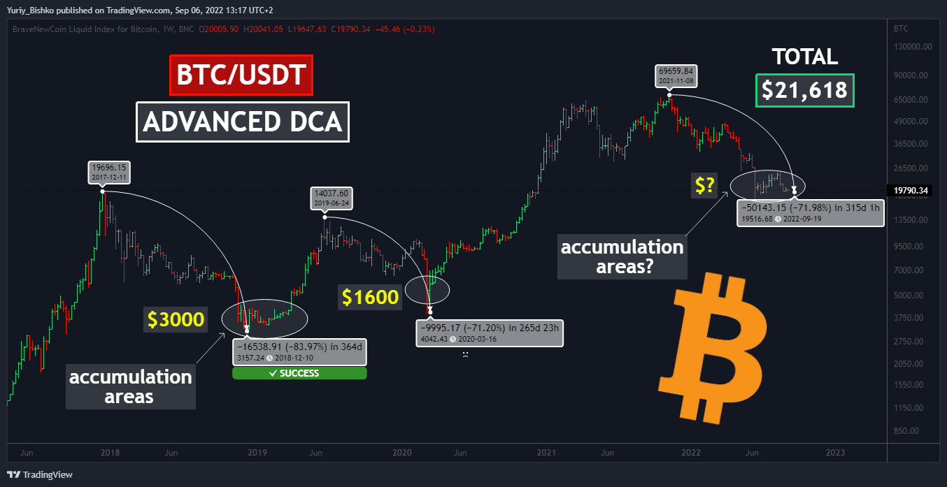 BNC:BLX Chart Image by Yuriy_Bishko