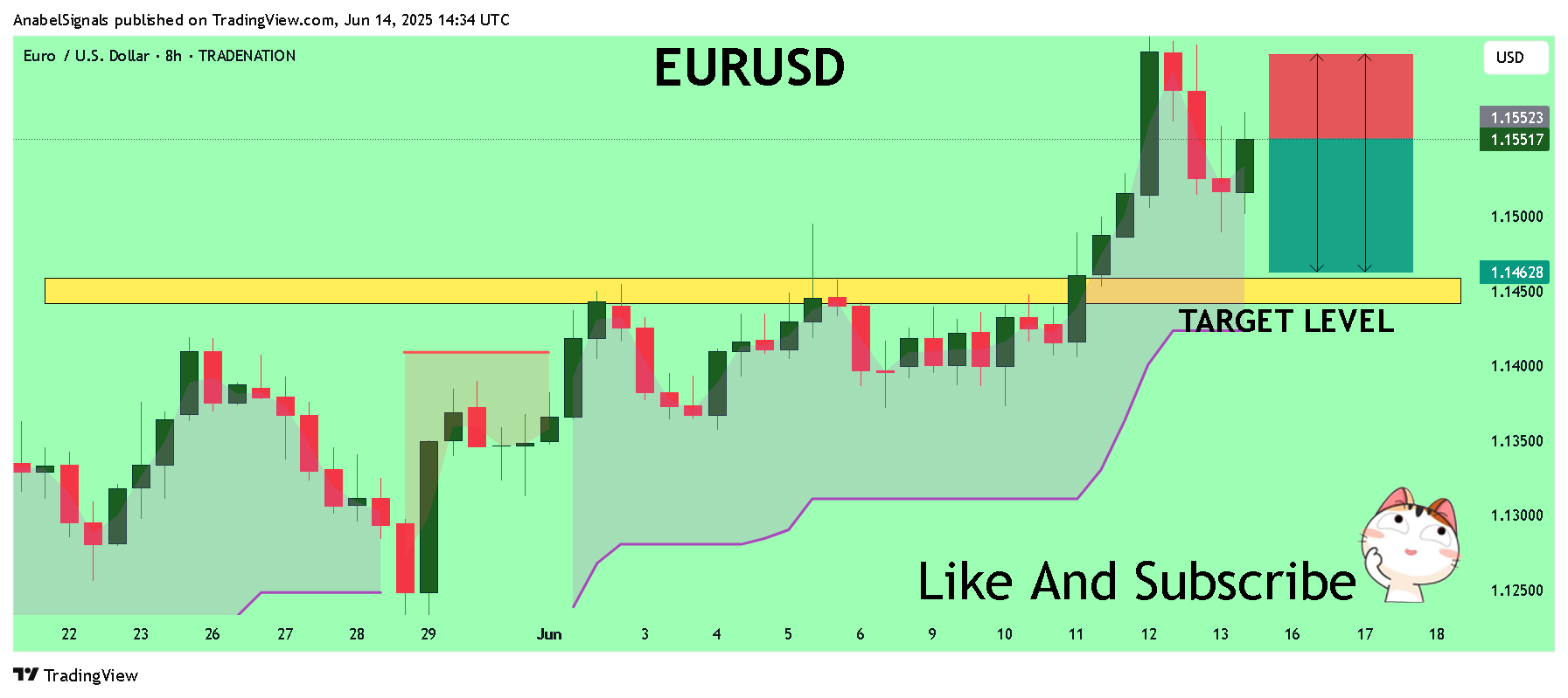 TRADENATION:EURUSD Chart Image by AnabelSignals