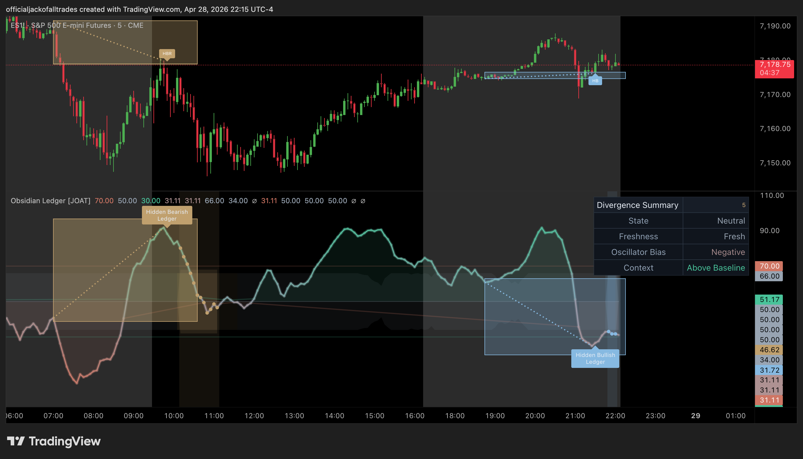 CME_MINI_DL:ES1! Chart Image by officialjackofalltrades