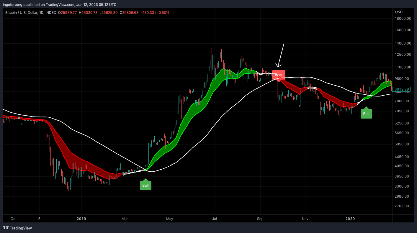QuantitativeAlpha tarafından INDEX:BTCUSD Grafik Görseli