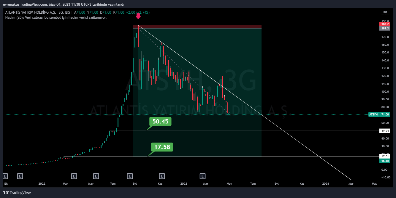BIST:ATSYH Chart Image by evrenaksu