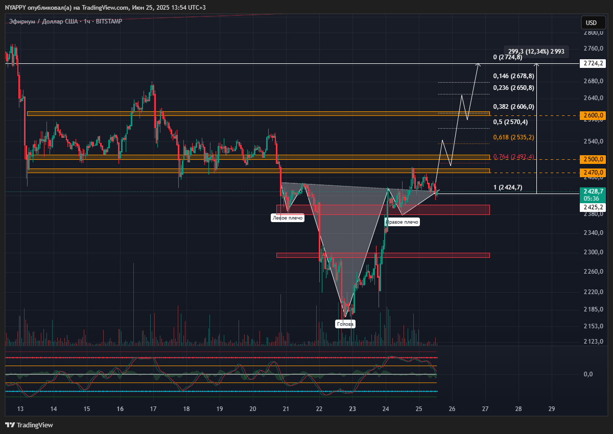 BITSTAMP:ETHUSD Chart Image by NYAPPY
