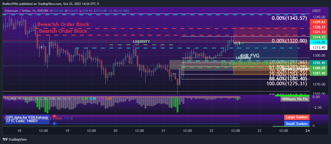KUCOIN:ETHUSDT Chart Image by BodiesXWix