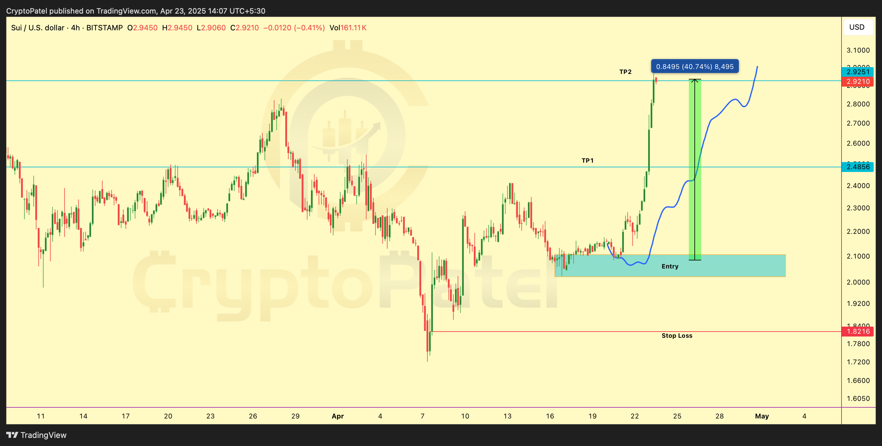 BITSTAMP:SUIUSD Chart Image by CryptoPatel