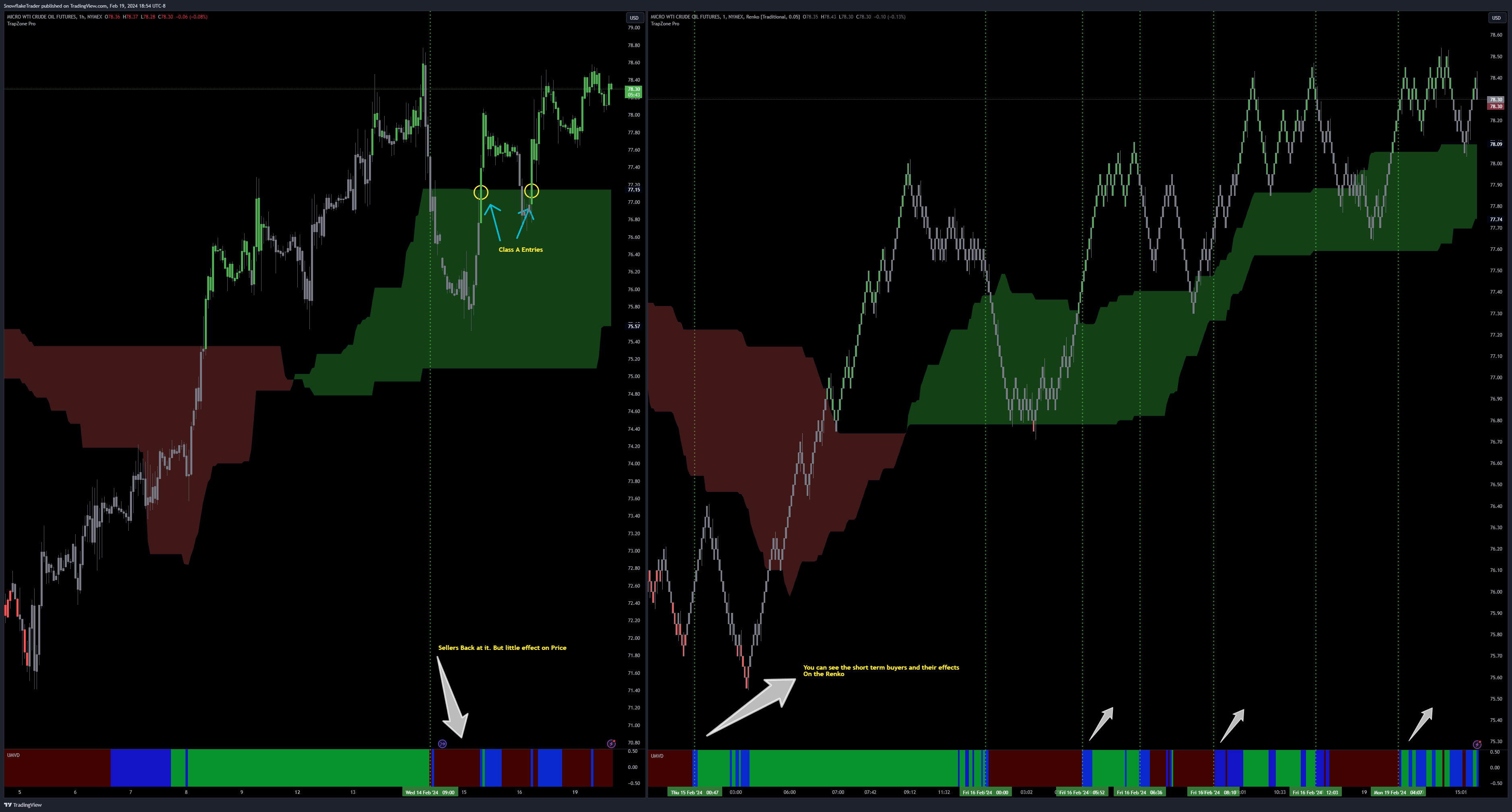 NYMEX:MCL1! Chart Image by SnowflakeTrader