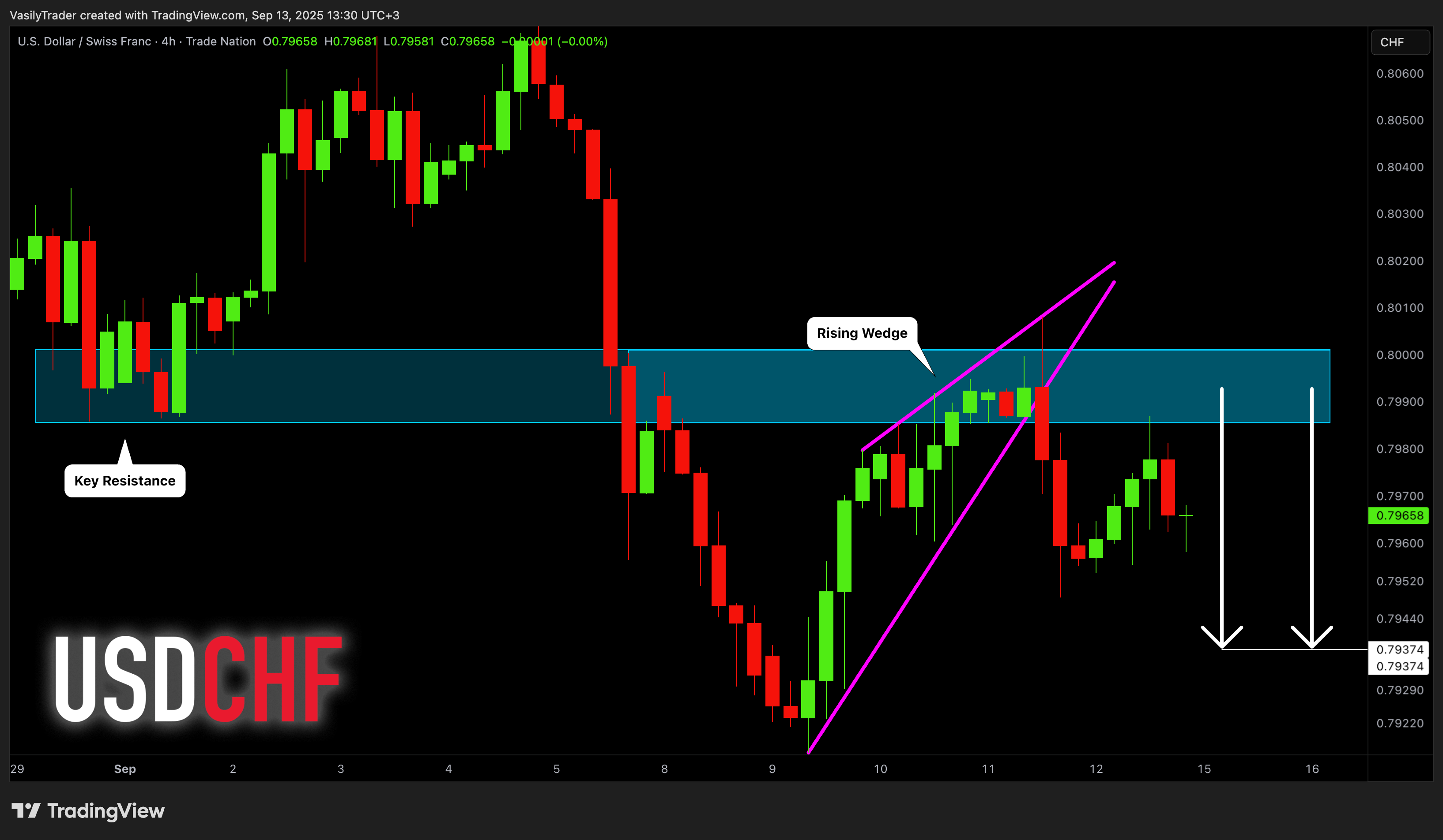 TRADENATION:USDCHF Chart Image by VasilyTrader
